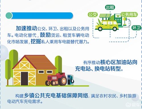 北京市“十四五”時(shí)期電力發(fā)展規(guī)劃 加油站轉(zhuǎn)型與充電換電規(guī)劃下的房地產(chǎn)咨詢服務(wù)機(jī)遇