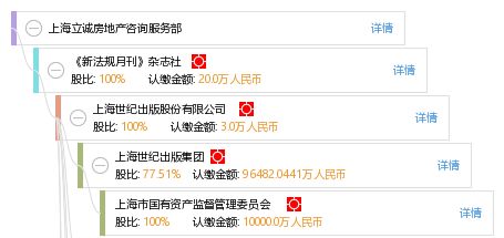 上海立誠房地產咨詢服務部 專業賦能，精準導航房地產咨詢服務